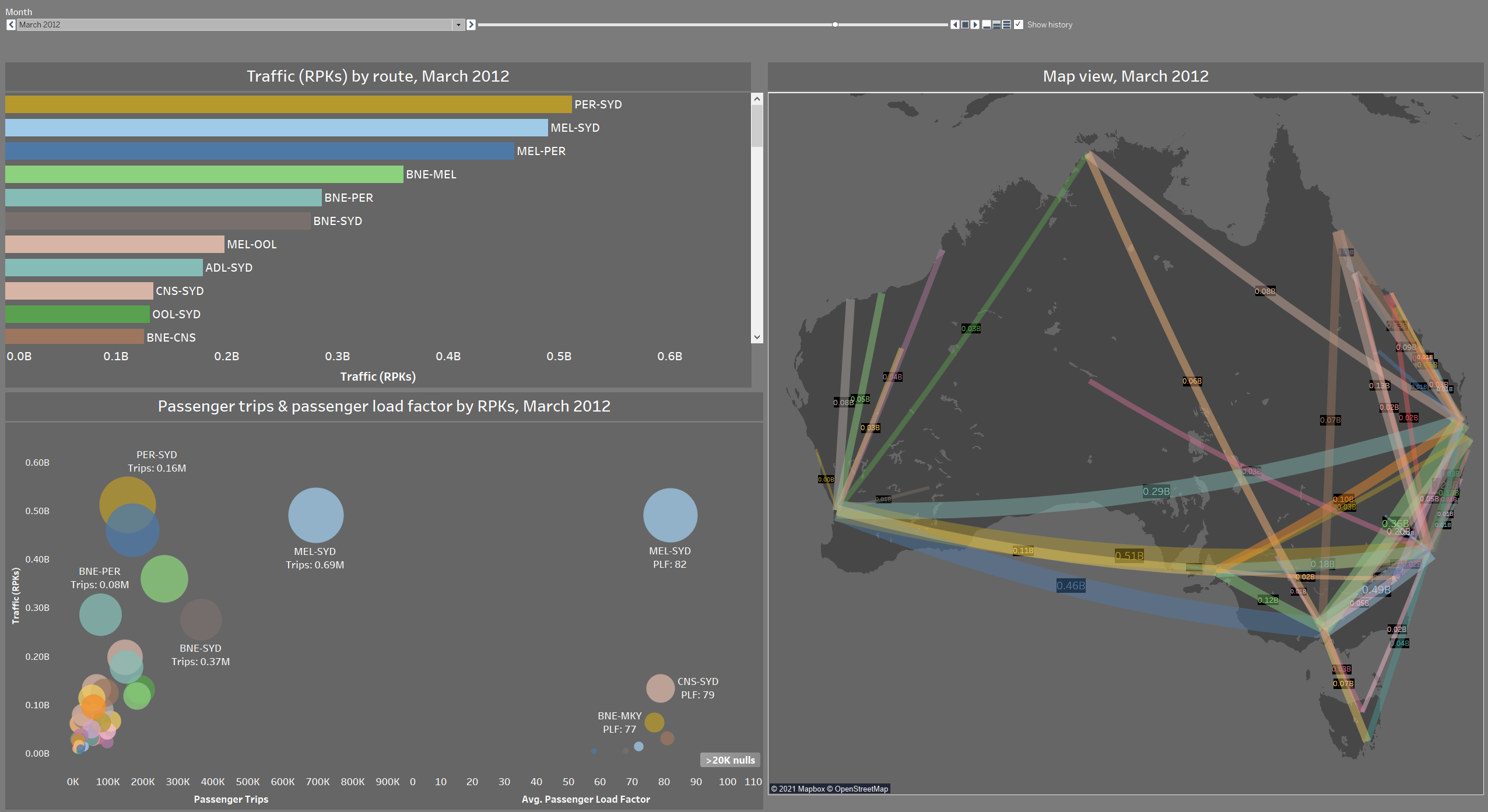 Australian airline routes dashboard