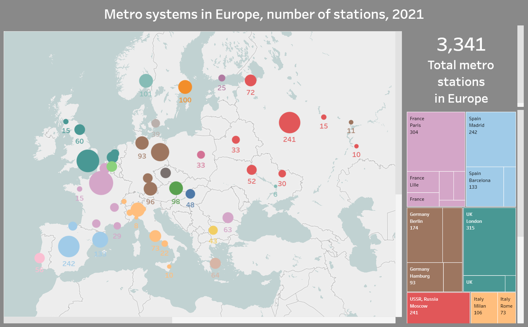 Metro in Europe