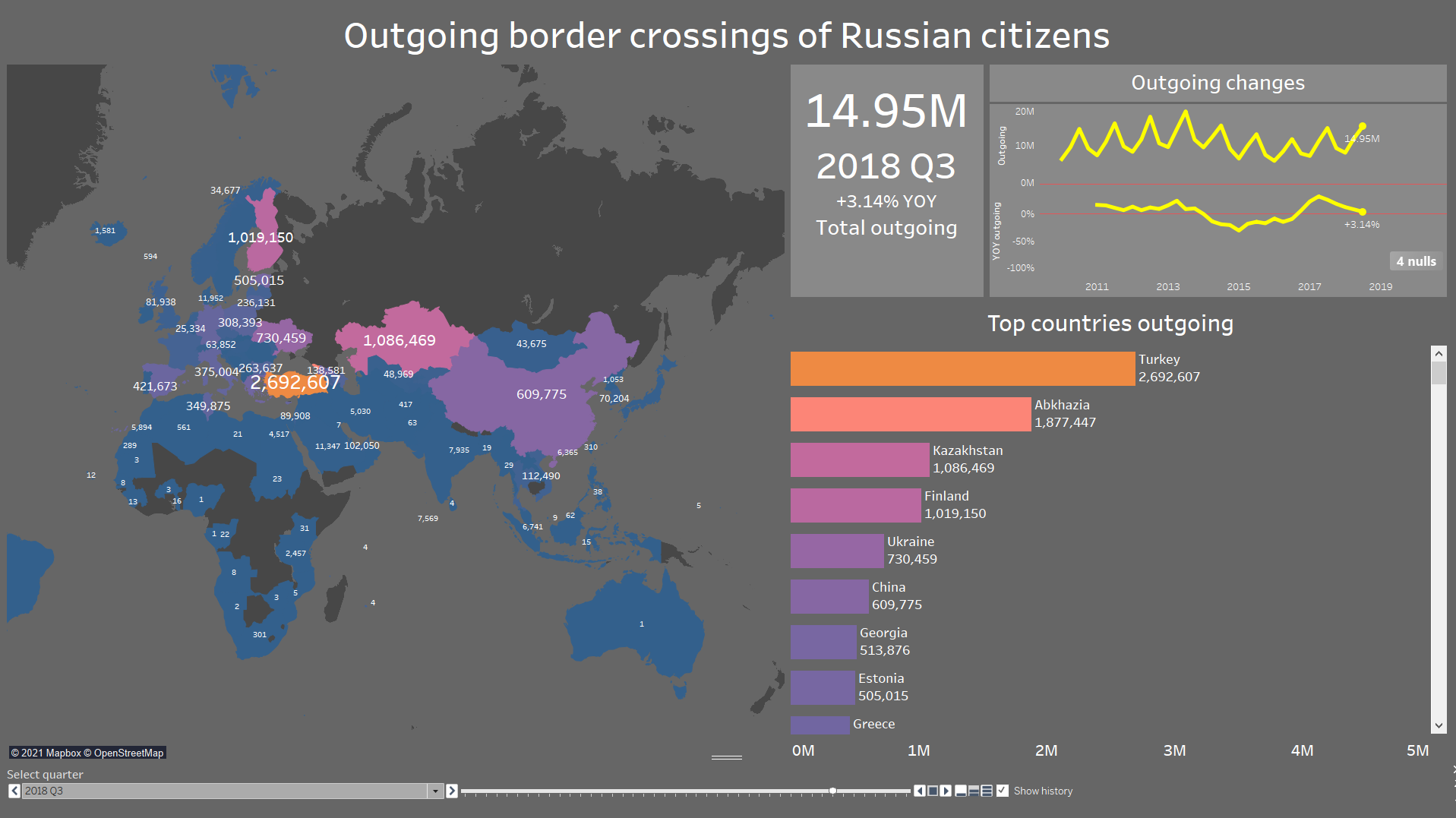 Russia outgoing dashboard