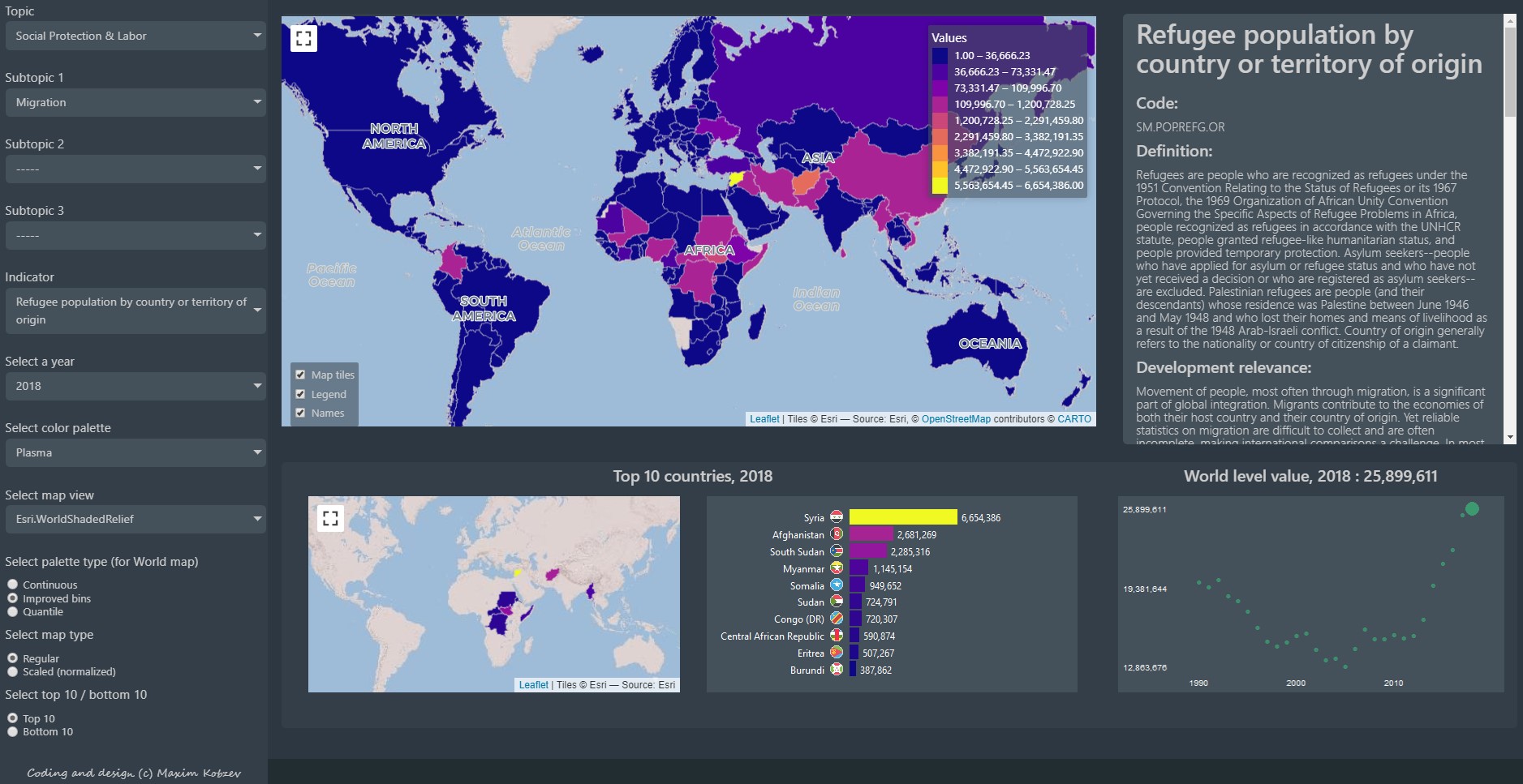 WDI dashboard