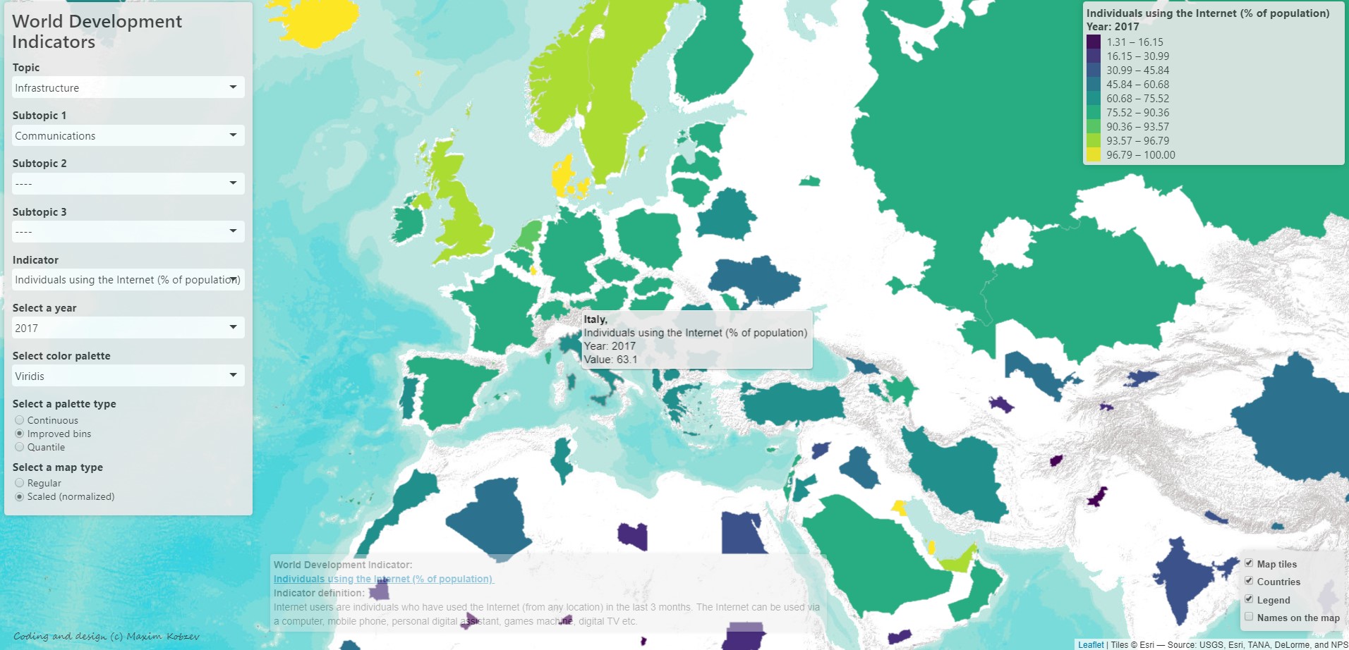 WDI dashboard